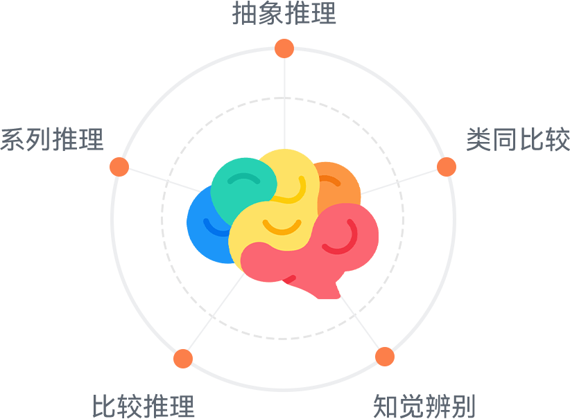 瑞文智力测试五维度专业全方位测试